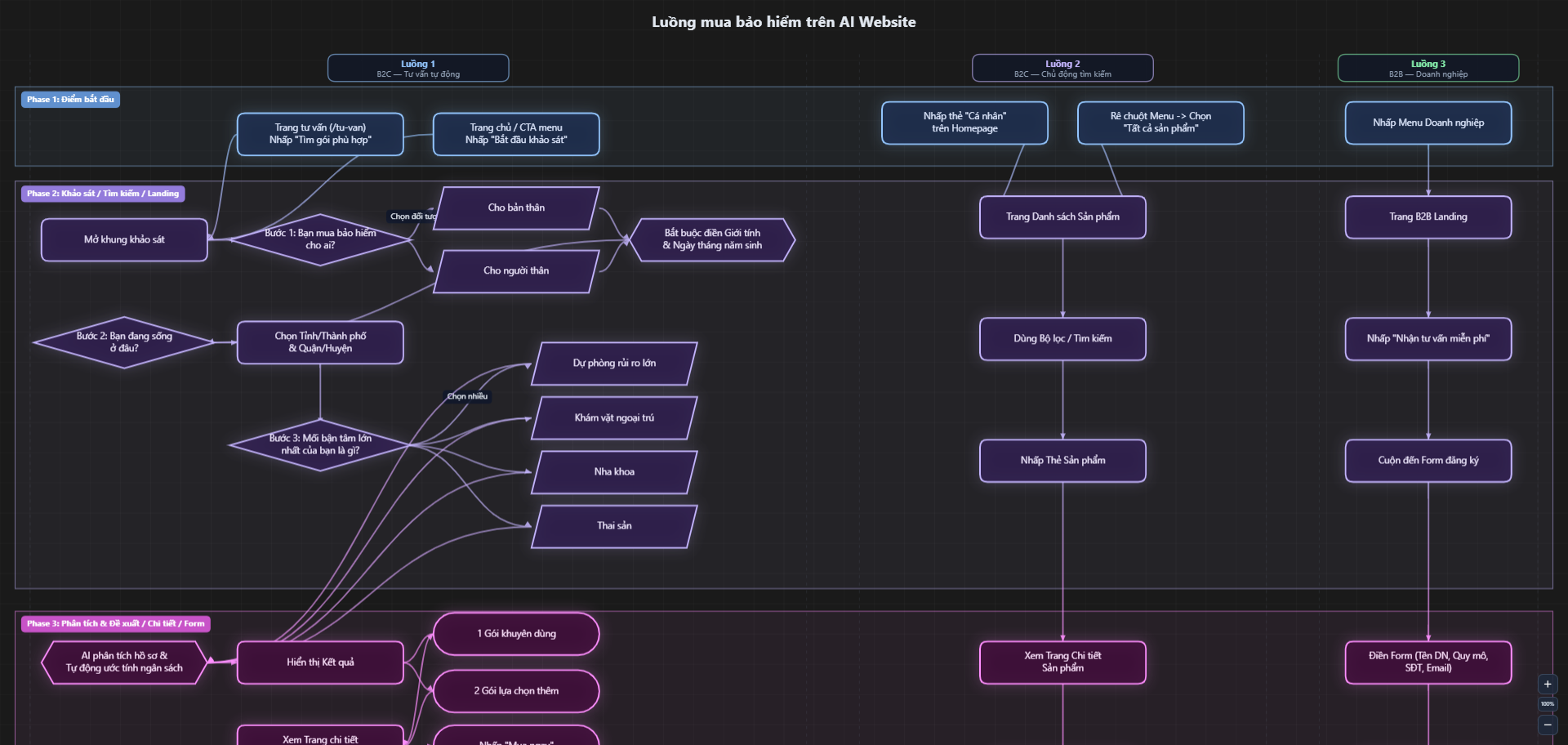 Affina insurance purchase user flow